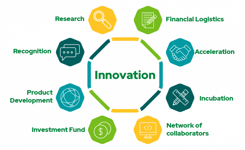 ecosistema de innovacion_EN
