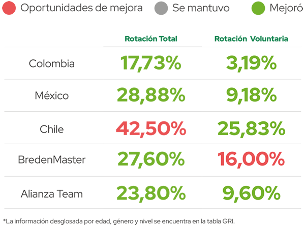 Grafico