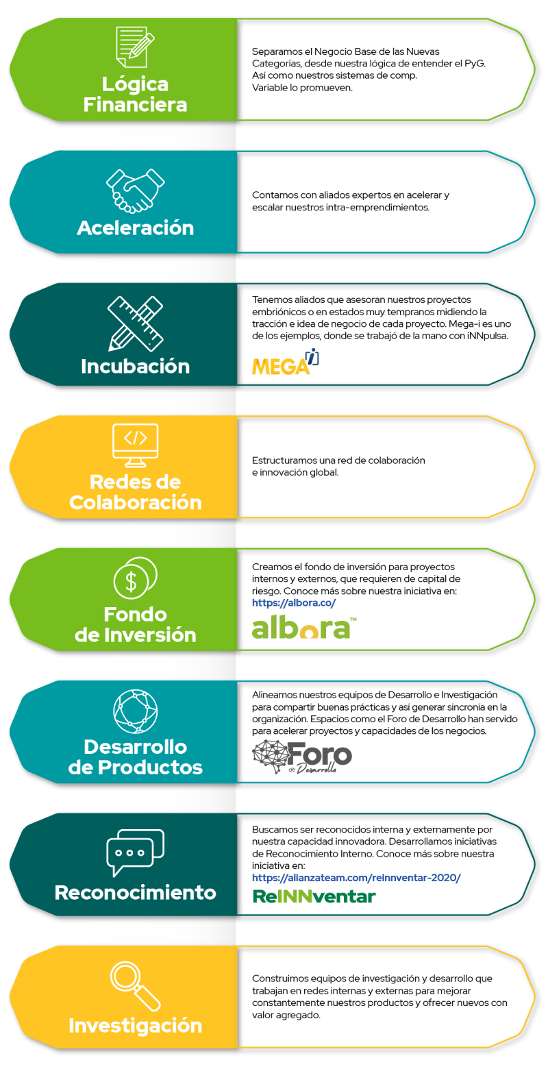 Como impulsamos la innovacion