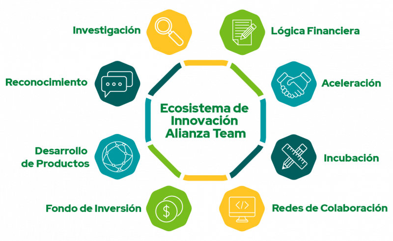 ecosistema de innovacion